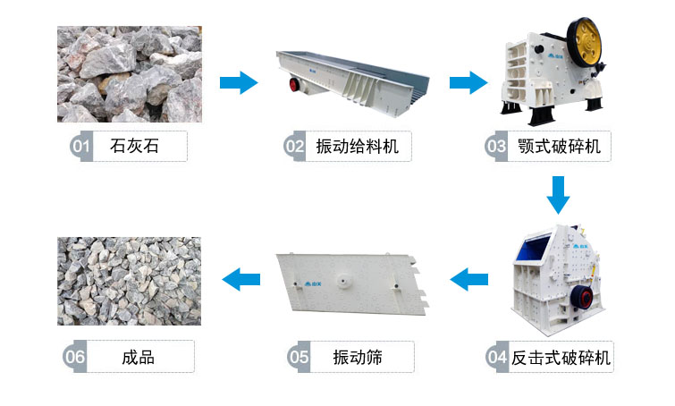 石灰石破碎生產(chǎn)線(xiàn)流程圖