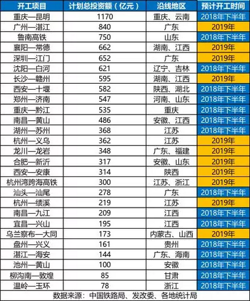 砂石骨料大商機(jī)——萬億基建來襲，27個(gè)高鐵項(xiàng)目將開工建設(shè)