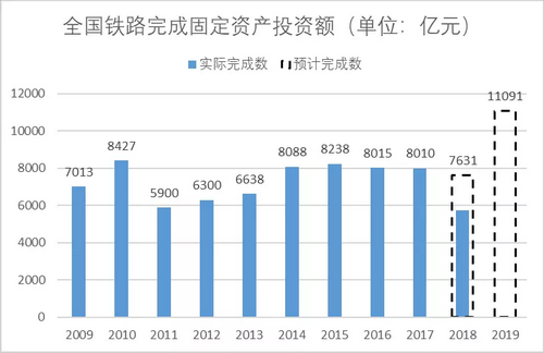 砂石骨料大商機(jī)——萬億基建來襲，27個(gè)高鐵項(xiàng)目將開工建設(shè)