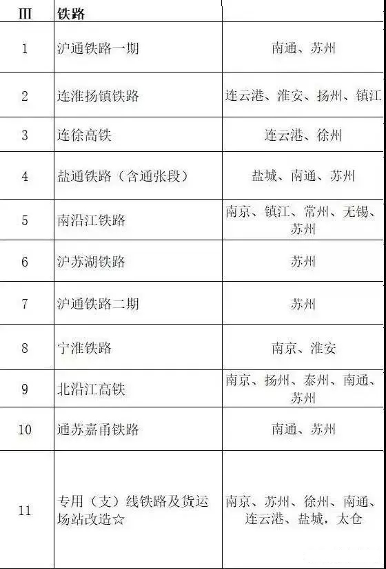 總投資超10萬億！冀蘇豫等6省市2020重大項目一覽