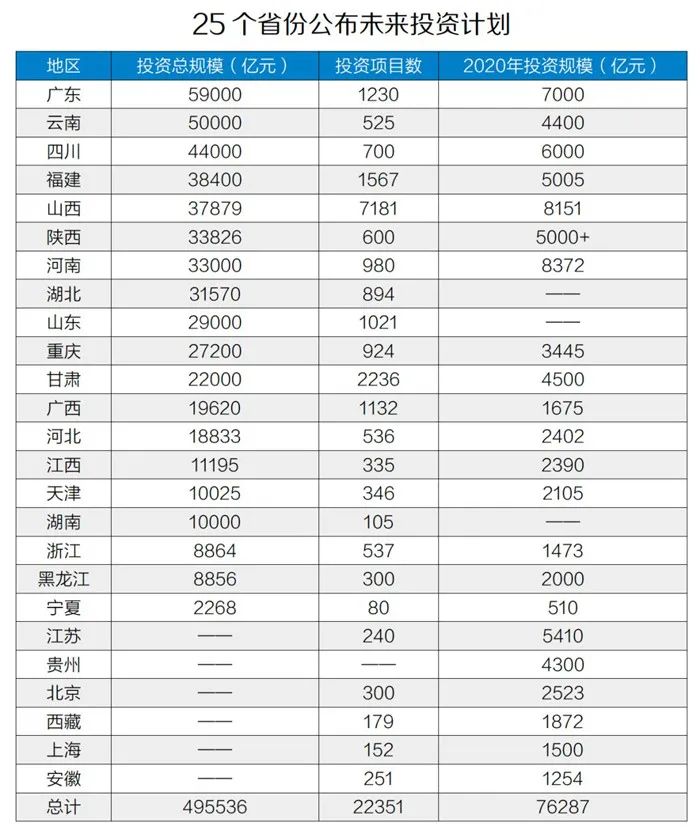 50萬億元！砂石骨料助力基建投資，推動經(jīng)濟(jì)穩(wěn)增長！