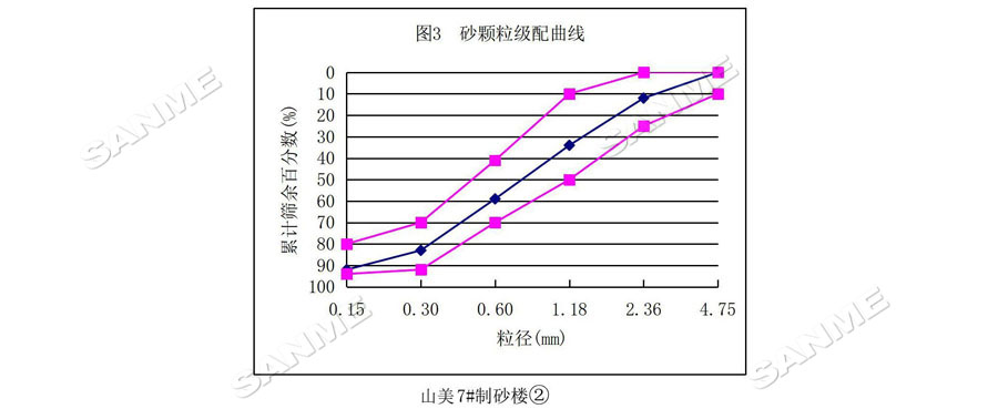 【項目】制砂原料含泥量高？山美股份有辦法！帶您走進池州長九（神山）制砂樓項目，看山美股份如何解決這個問題