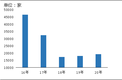 環(huán)?！案邏骸比珖?guó)砂石礦山總量、河砂開(kāi)采量不降反升，釋放砂石產(chǎn)能補(bǔ)充國(guó)內(nèi)砂石市場(chǎng)供應(yīng)！