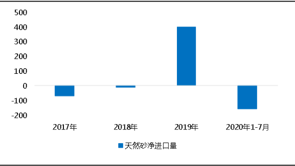 環(huán)?！案邏骸比珖?guó)砂石礦山總量、河砂開(kāi)采量不降反升，釋放砂石產(chǎn)能補(bǔ)充國(guó)內(nèi)砂石市場(chǎng)供應(yīng)！