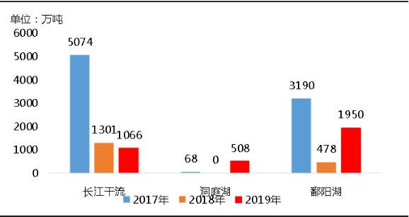 環(huán)?！案邏骸比珖?guó)砂石礦山總量、河砂開(kāi)采量不降反升，釋放砂石產(chǎn)能補(bǔ)充國(guó)內(nèi)砂石市場(chǎng)供應(yīng)！