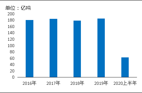 環(huán)?！案邏骸比珖?guó)砂石礦山總量、河砂開(kāi)采量不降反升，釋放砂石產(chǎn)能補(bǔ)充國(guó)內(nèi)砂石市場(chǎng)供應(yīng)！