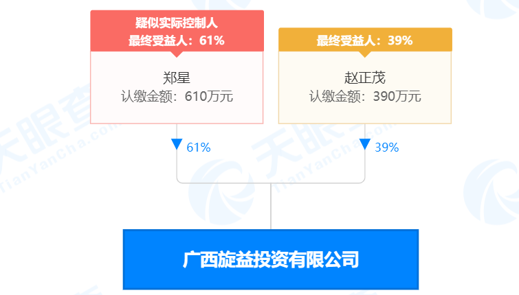 瘋狂！廣西南寧交投7.61億元拍得一宗花崗巖采礦權(quán)，竟需35.7年才能收回成本？