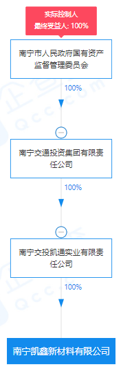 瘋狂！廣西南寧交投7.61億元拍得一宗花崗巖采礦權(quán)，竟需35.7年才能收回成本？