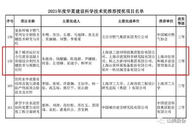 蓄勢(shì)待發(fā)｜上海山美股份邀您攜手同行，共贏2022!