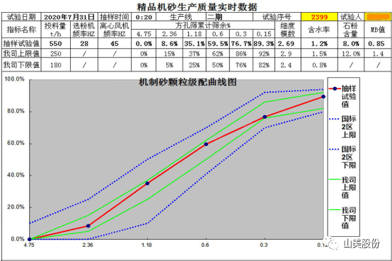 【聚焦】中國砂石協(xié)會走進(jìn)重慶，胡幼奕會長一行赴上海山美股份兩大優(yōu)質(zhì)合作伙伴考察調(diào)研