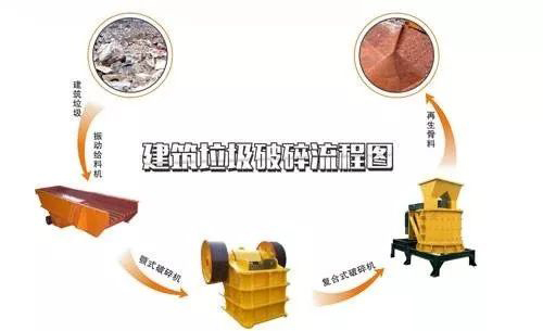 開辦一個建筑垃圾處理廠需要哪些手續(xù)？需要考慮哪些問題？