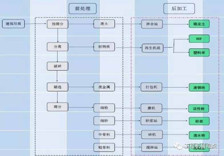 開辦一個建筑垃圾處理廠需要哪些手續(xù)？需要考慮哪些問題？