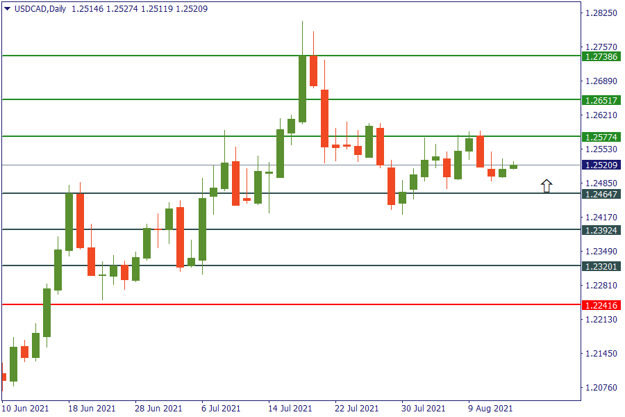 usdcad 13 agustus.png